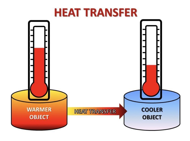 Ice cubes with a temperature of -3°C are placed in liquid nitrogen that has a temperature-example-1