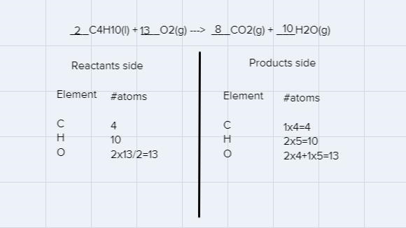 What coefficient is placed in front of O2 to complete the balancing of the following-example-1