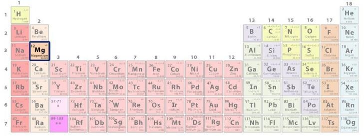 How many valence electrons does magnesium (Mg) have?Question options:A) 6B) 2C) 12D-example-1