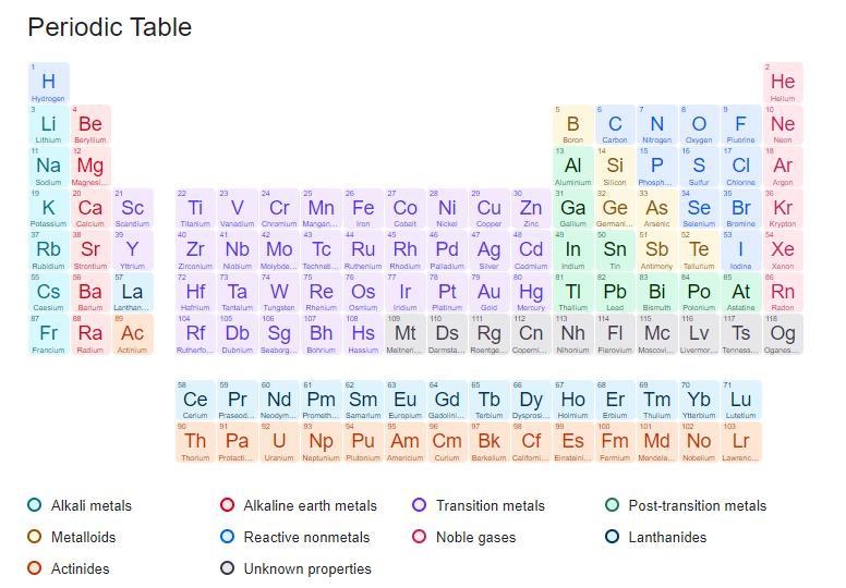 Which of the following statements is most likely true for an element present in section-example-1