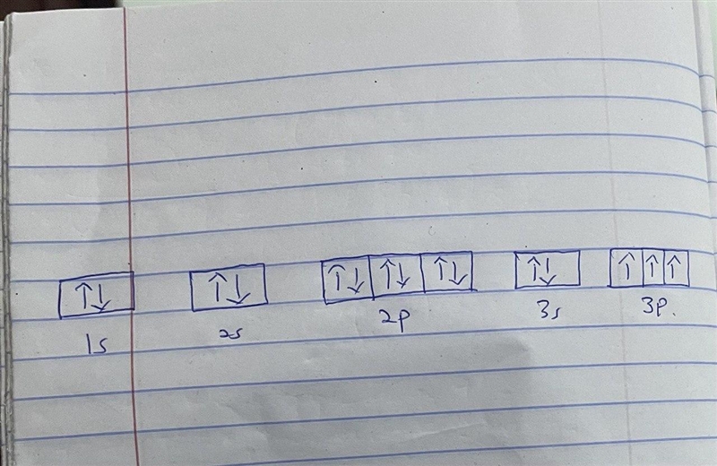 Write the electron configurations of P and Cl using both spdf and orbital box diagrams-example-1