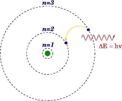 How would the production of colors of fireworks relate to atomic and electronic structure-example-1