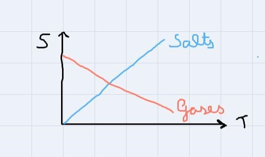 A solution is saturated in H2H2 gas and LiClLiCl at room temperature. What happens-example-1