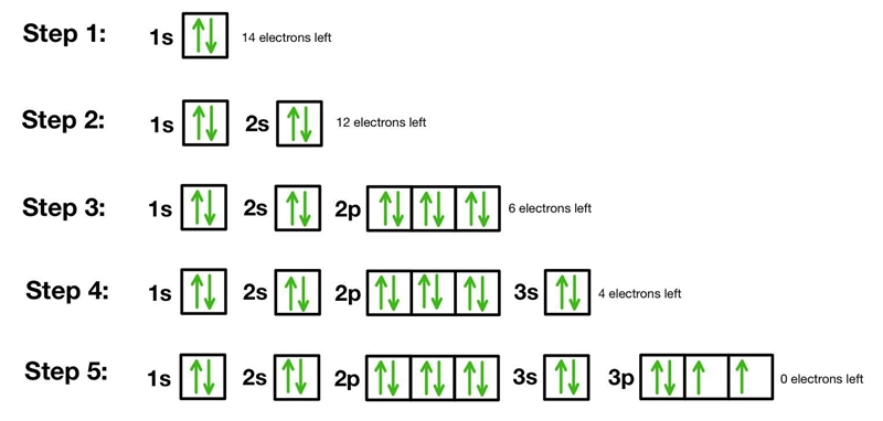 Orbital filling diagram-example-1