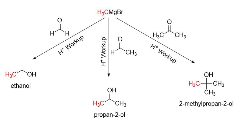 starting from methyl-magnesium-bromide how would you obtained ethanol, propan-2-ol-example-1