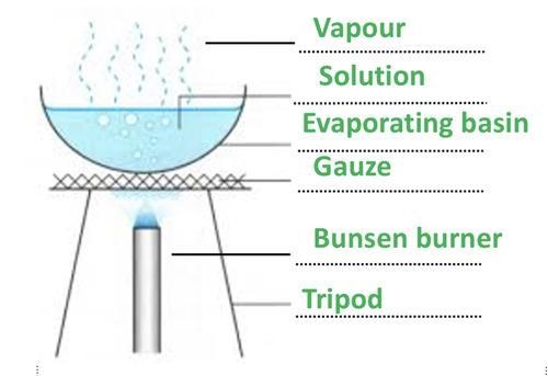 How do you separate and collect salt and water after a neutralisation reaction?-example-2