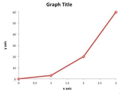 Which variable is placed on the X-axis and on the Y-axis on a time graph-example-1