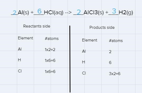 What coefficients would result in the below chemical equationbeing balanced? (The-example-1