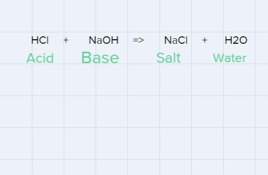 What is a neutralization reaction? Use an example to describe the components of a-example-1