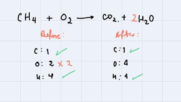 What are the coefficients when the equation below is balanced?___ CH4 + ___ O2 = ___ CO-example-2