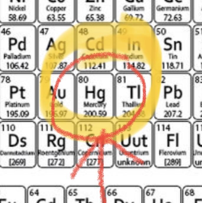 What element has 125 netrons and 80 protons?-example-1