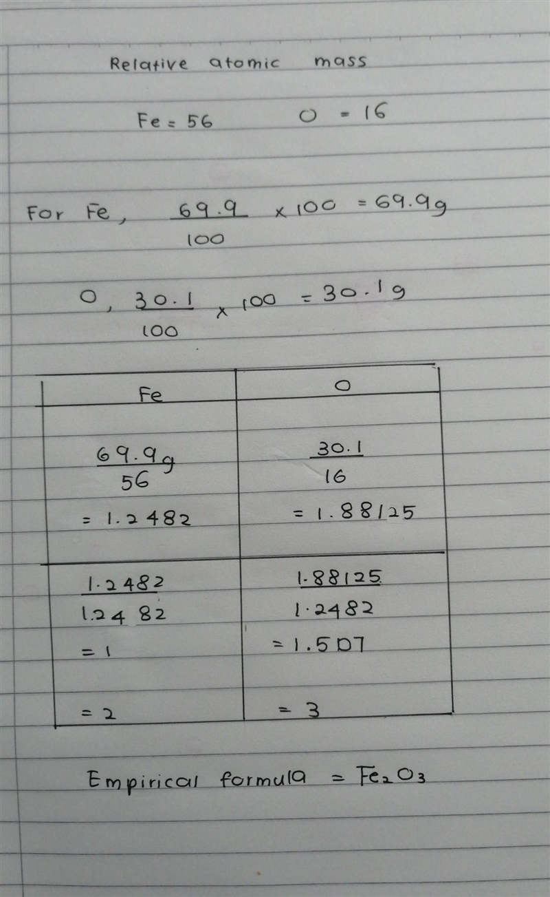 A compound is 69.9% Fe and 30.1% O. What is the empirical formula?-example-1