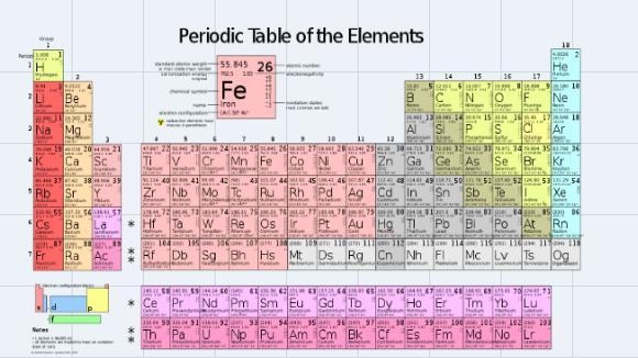 Which type of element requires the least amount of energy to remove an electron?NonmetalsMetalloidsMetalsThe-example-1