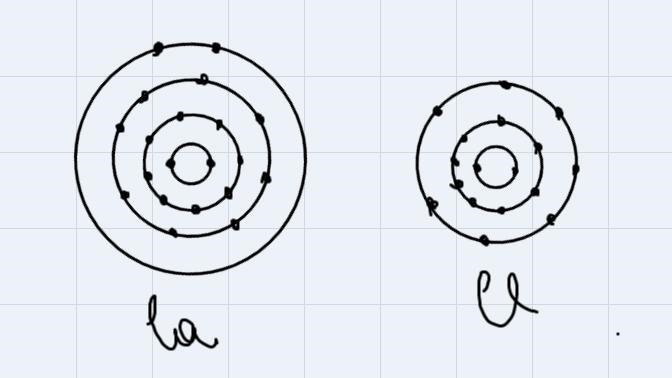 Draw cross diagram showing formation of Calcium Chloride-example-1