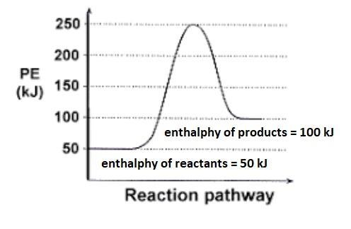 Based on this energy diagram: Calculate the total enthalpy change (ΔH)-example-1