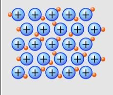 2. How does our understanding of metallic bonding help to explain conductivity of-example-1