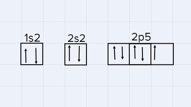 How many unpaired electrons does fluorine have in its ground state electron configuration-example-1