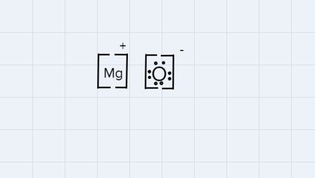 Which diagram shows the correct way to represent an ionic compound of magnesium oxide-example-1