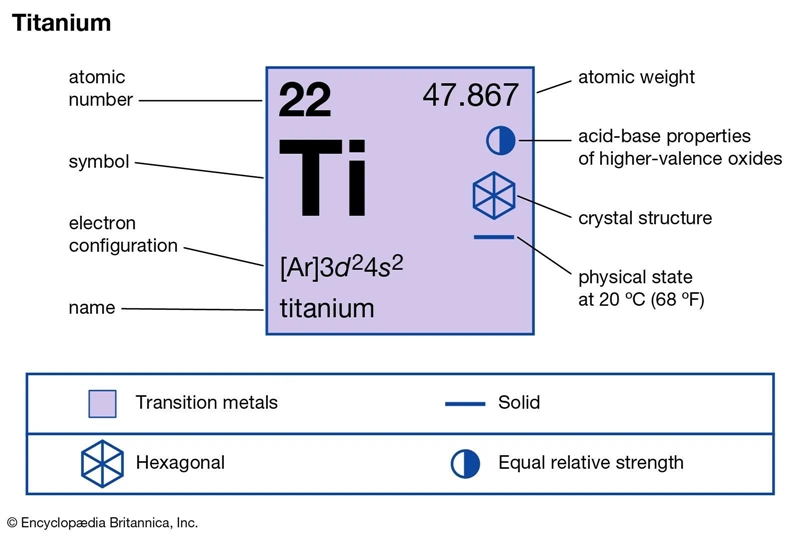 What is the mass of 7.2 moles of titanium to the nearest tenth?A. 47.9 gramsB. 338.4 gramsC-example-1