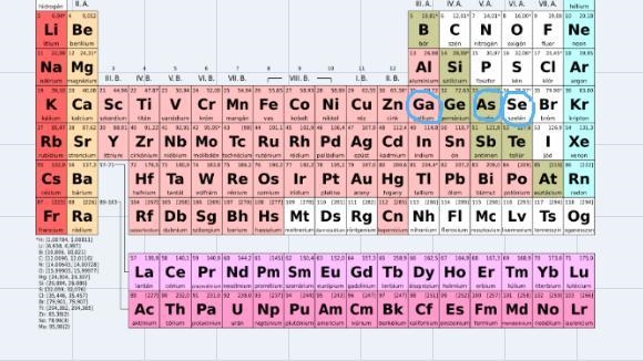 Arrange in order of increasing ionization energy. (Use the appropriate <, =, or-example-2