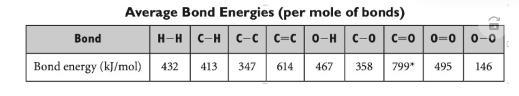 Determine the energy change that occurs during the combustion of ethanol using the-example-1