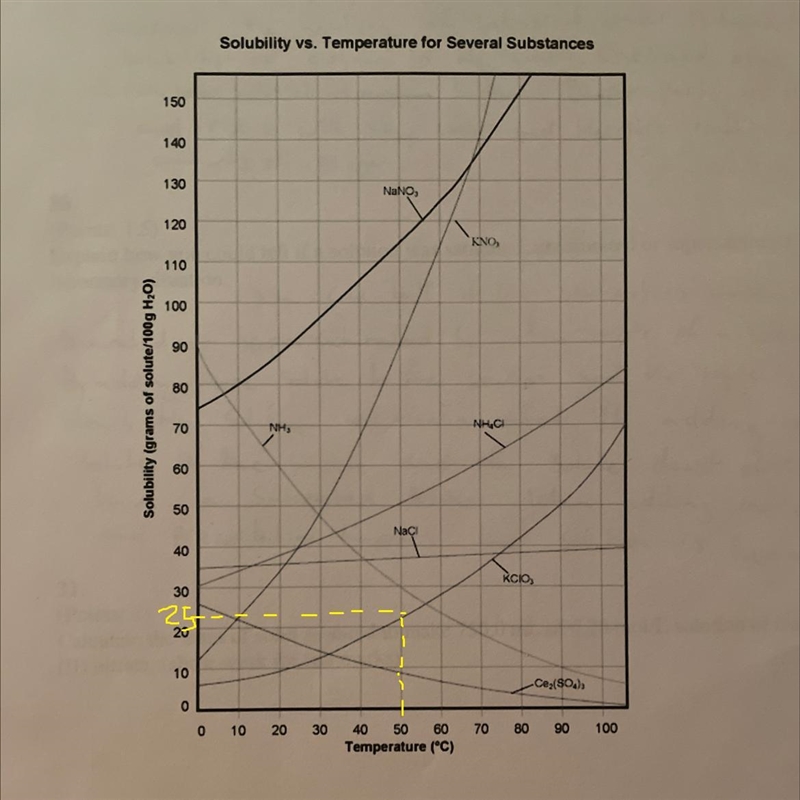 Using the solubility curve, if 15g of potassium chlorate dissolves in 50 ml of water-example-1