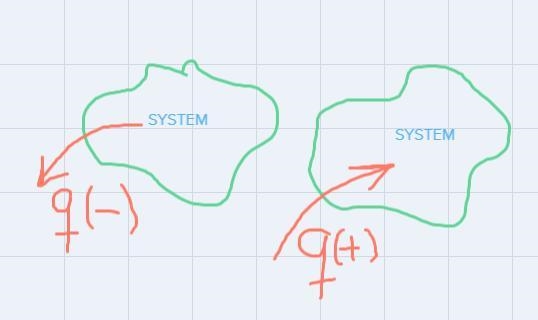 Consider each of the three processes below to be the system. For which of the following-example-1