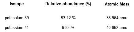 Calculate the atomic mass of potassium if the abundance atomic masses of the isotopes-example-1