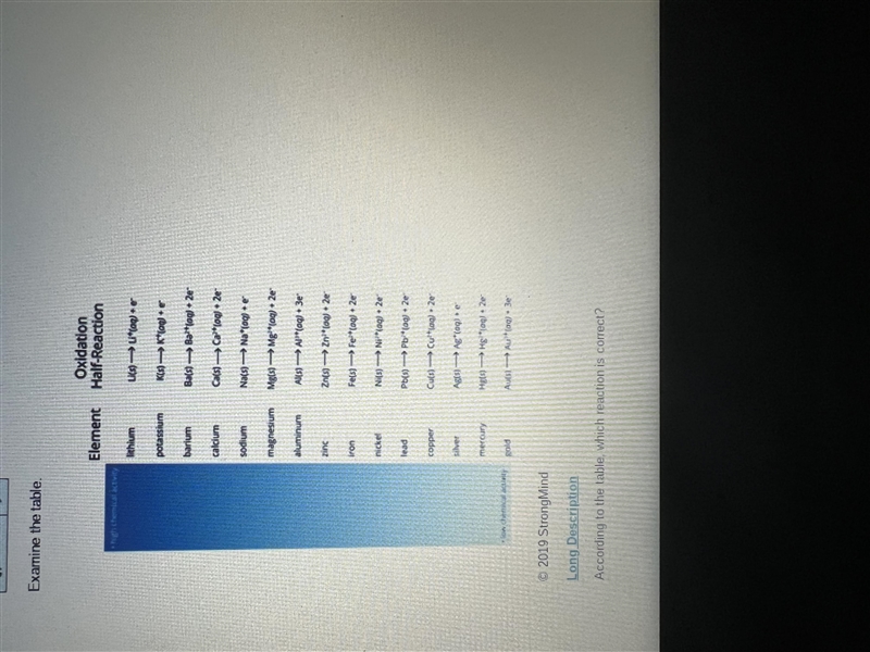 Examine the table According to the table, which reaction is correct.-example-2