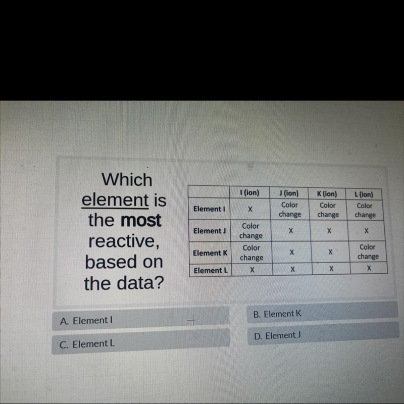 Which element is the most reactive based on the data?-example-1