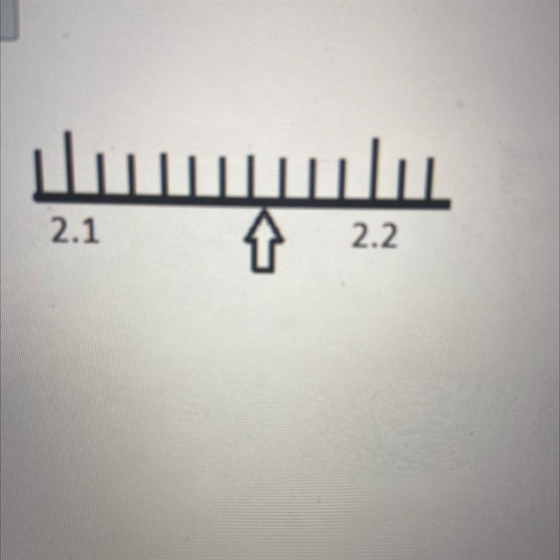 The diagram above shows part of a ruler in centimetres. Choose the reading thwritten-example-1