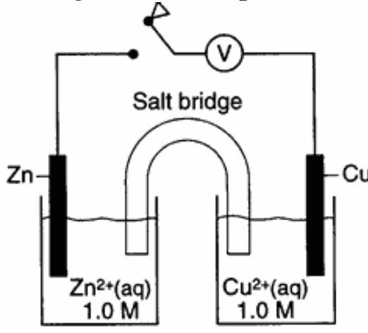 What occurs when the switch is closed?Zn is reduced.Cu is oxidized.Electrons flow-example-1