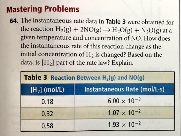 The instantaneous rate data in Table 3 were obtained for the reaction H2(g) + 2NO-example-1