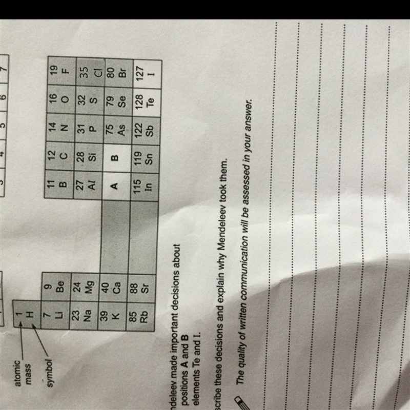 I can’t for the life of me figure out what Mendeleev’s ‘decision for positions A and-example-1