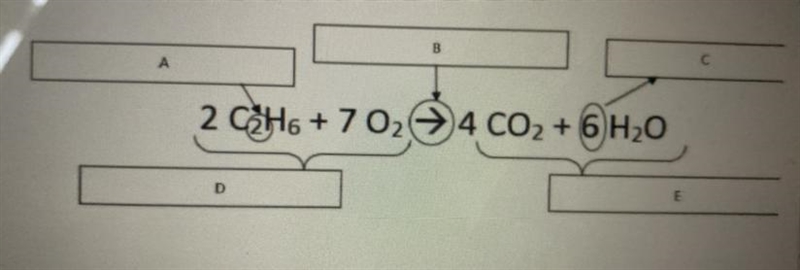 What is the correct answer for box c? yields products subscript coefficient reactants-example-1