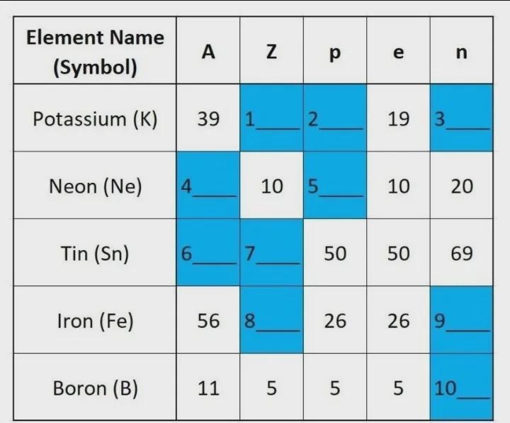 Complete the table below :DWrite it on the picture so I understand clearly.-example-1