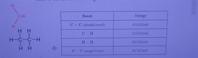 Use the picture below to answer this question. What is the total bond energy? Is the-example-1