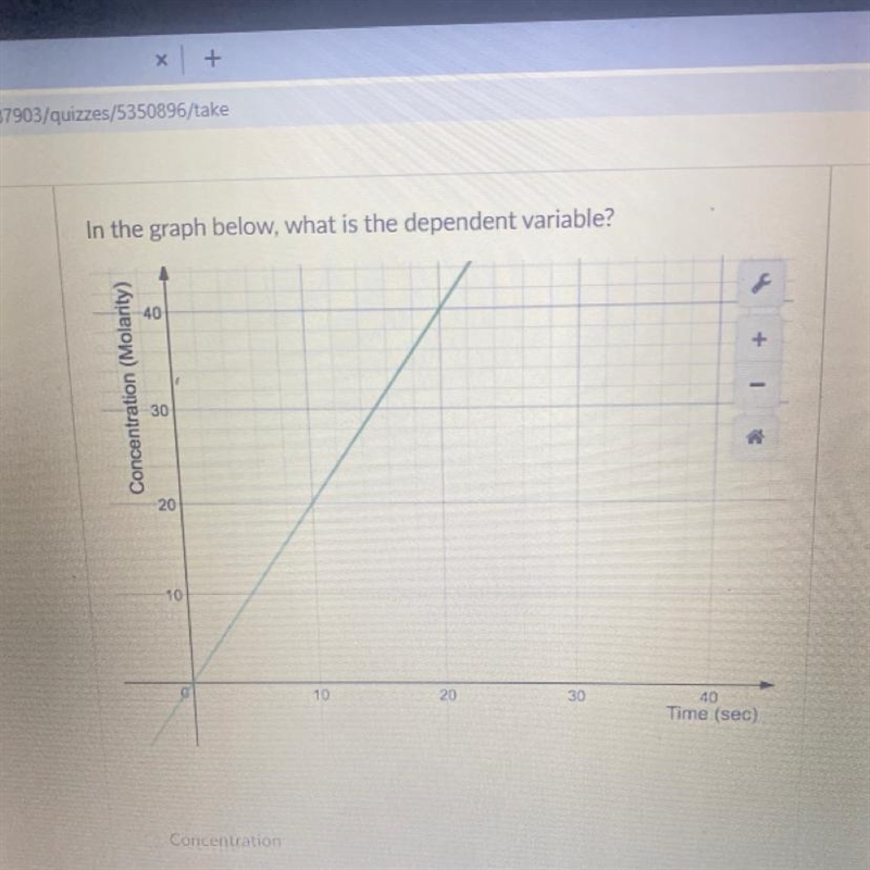 Which is the dependent variable Concentration or Time ?-example-1