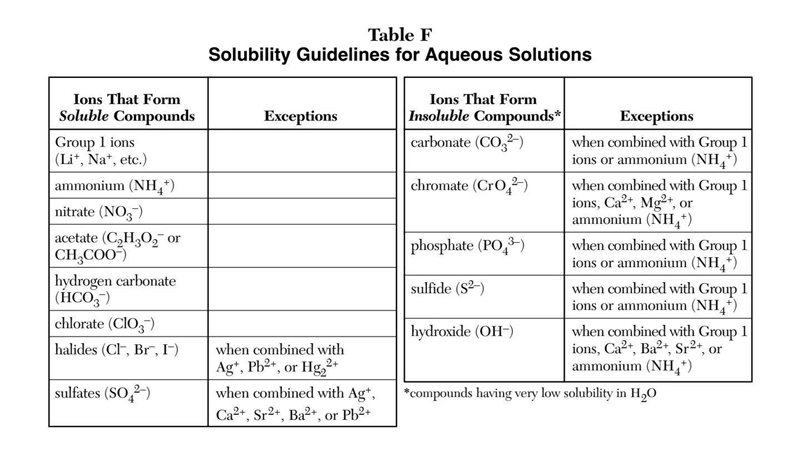 Complete the following double replacement reactions (If you want you can use the reference-example-2