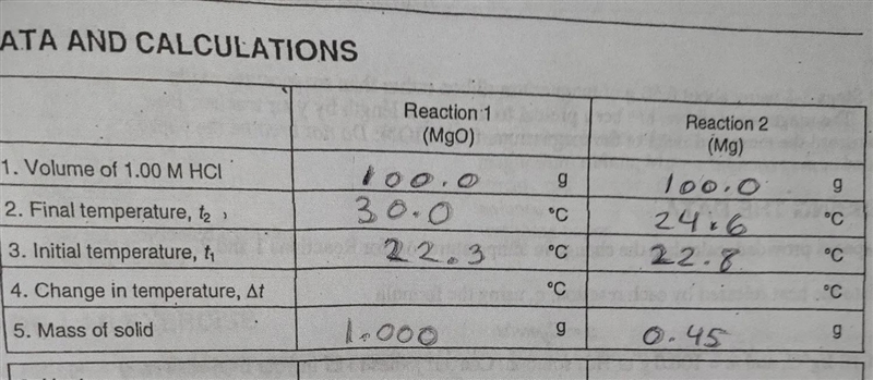 Calculate the change in temperature for reactions 1 and 2-example-1