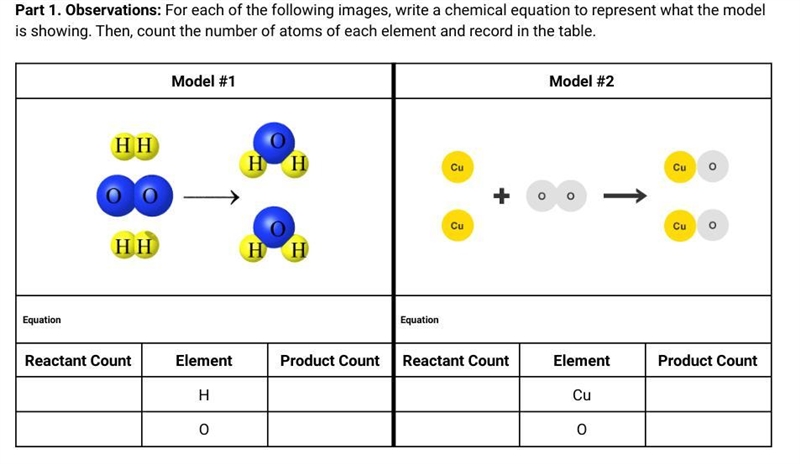 write a chemical equation to represent what the model is showing. then, count the-example-1