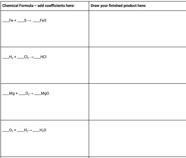 For the chemical formula add coefficients then draw your finished product second equation-example-1