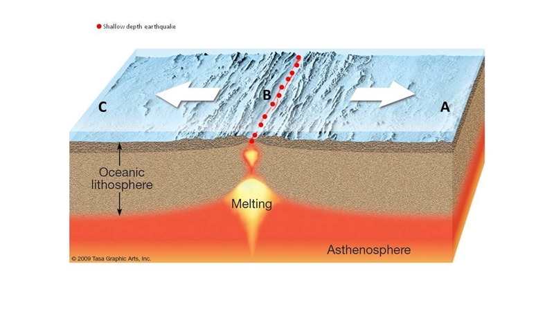 Which location in the image below represents the OLDEST rocks?-example-1