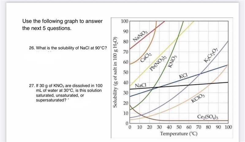 What is the solubility of NaCl at 90 degrees Celsius-example-1