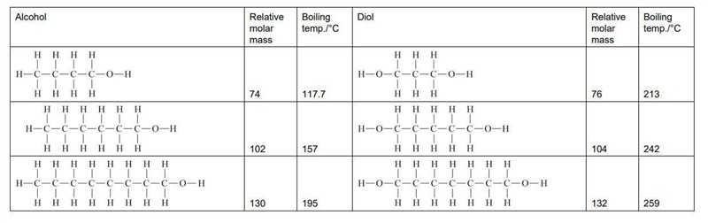 Given is a table: 3 alcohols and 3 diols - attached. What is the difference between-example-1