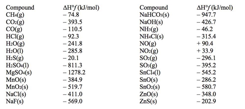 4 N2H3CH3 (l) + 5 N2O4 (l) →12 H2O(g) + 9 N2(g) + 4 CO2 (g)The enthalpy of formation-example-1