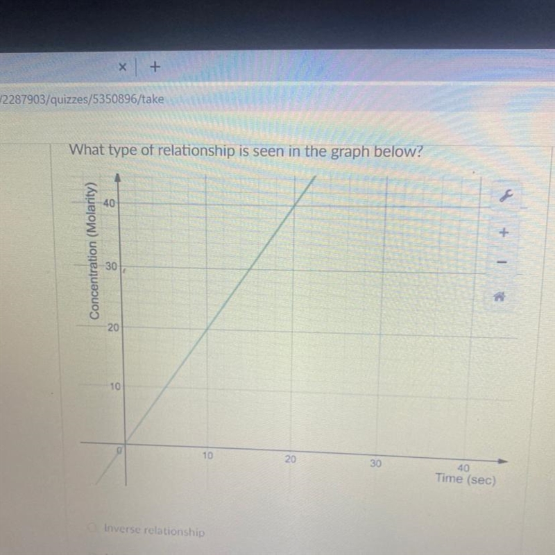 Inverse relationship No relationship Linear relationship-example-1