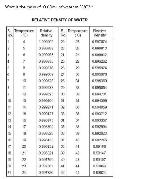 URGENTTTTTTTT What is the mass of 10.00mL of water at 33℃?-example-1