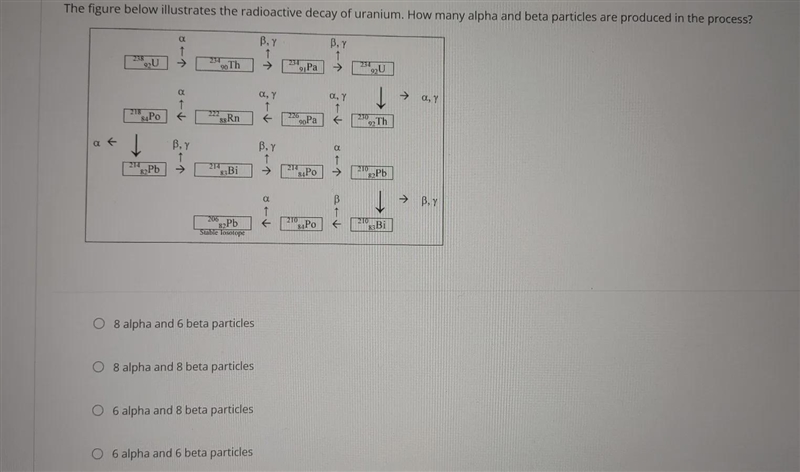 I believe the answer is 6 alpha and 8 beta-example-1