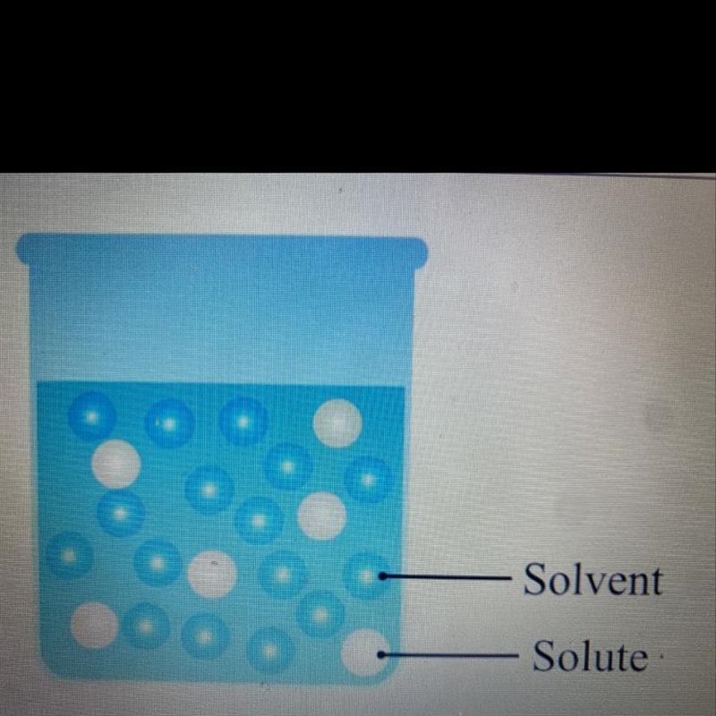 The concentration of a solution refers to the amount of solute that has been dissolved-example-1